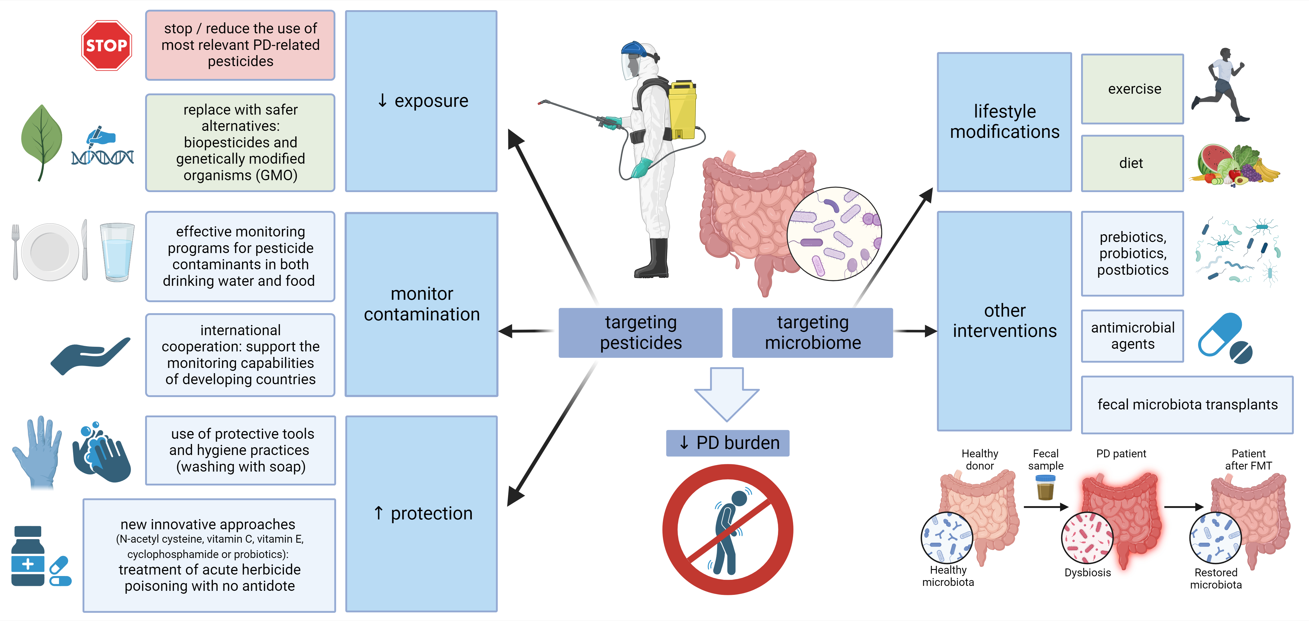 JPD Figure 2
